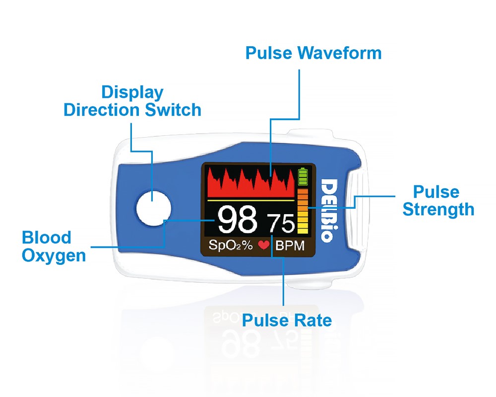 Pulse Oximeter Delta Electronics